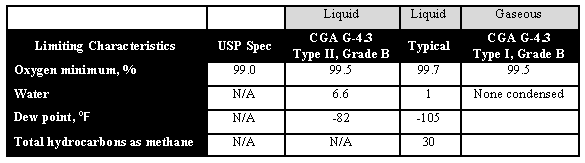 Liquid Oxygen Conversion Chart